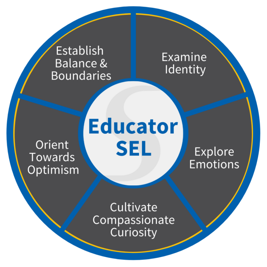 educator sel graphic